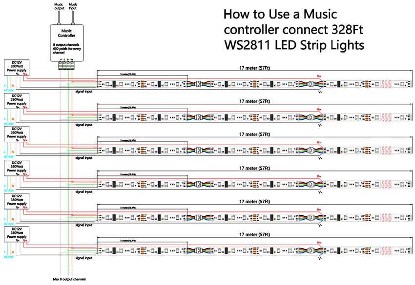 how to use music controlller to control 164ft led strips